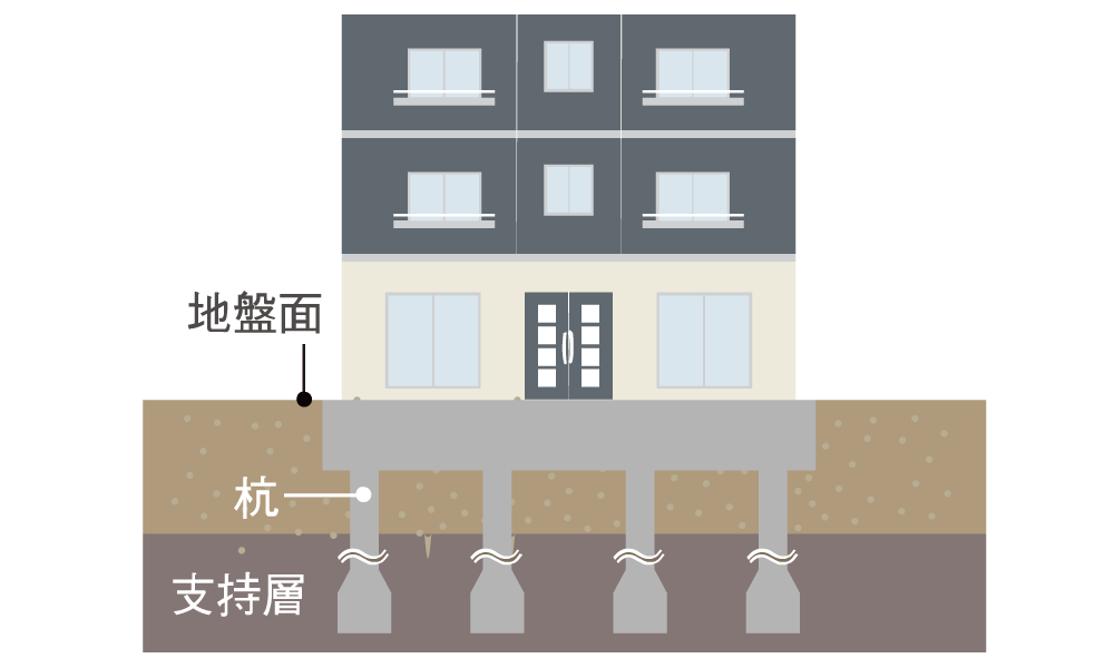 耐震基礎構造画像