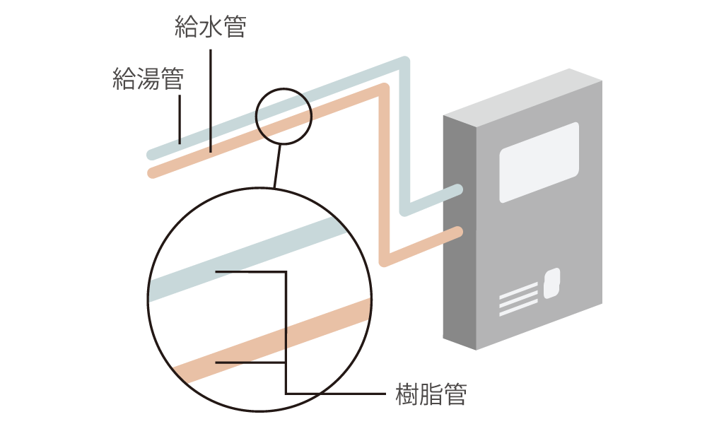 樹脂管材画像