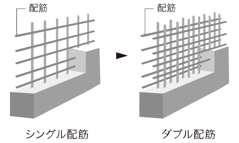 ダブル配筋画像